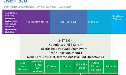 .net 黄牛源码_黄牛代码